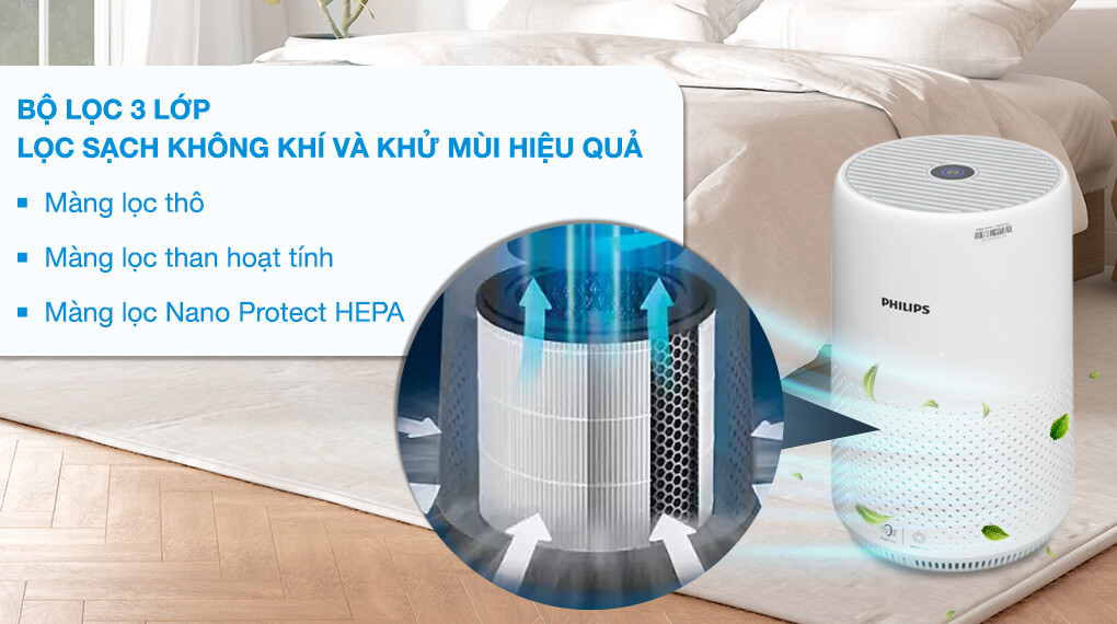 Lọc không khí Philips AC0850/20 1