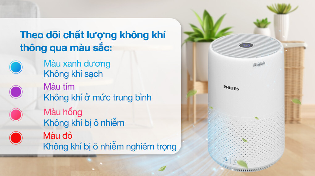 Lọc không khí Philips AC0850/20 1