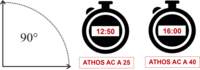 động cơ động cơ