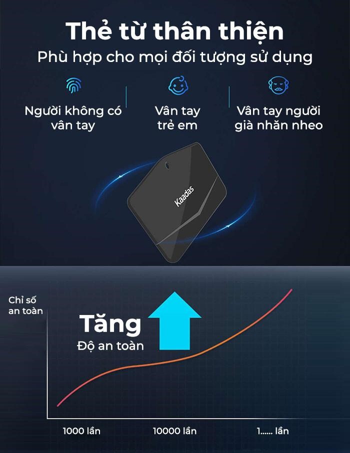 Khóa cửa vân tay Kaadas Q3 kết hợp chuông cửa - Model 2024 chiến lược từ hãng 15 kaadas q3 b2